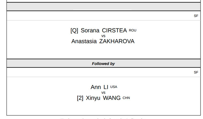 wta cleveland viernes22 2025