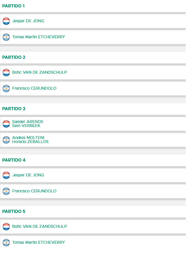 holanda argentina partidos clasificacion ronda2 2025